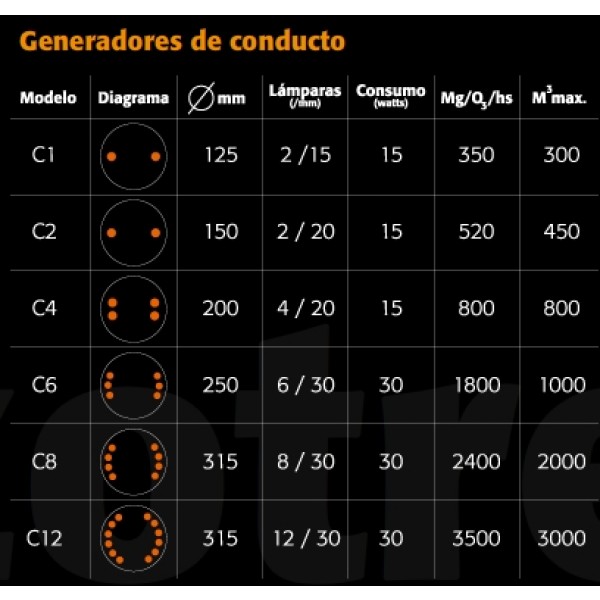 OZOTRES CONDUCTO C12 (315x450)